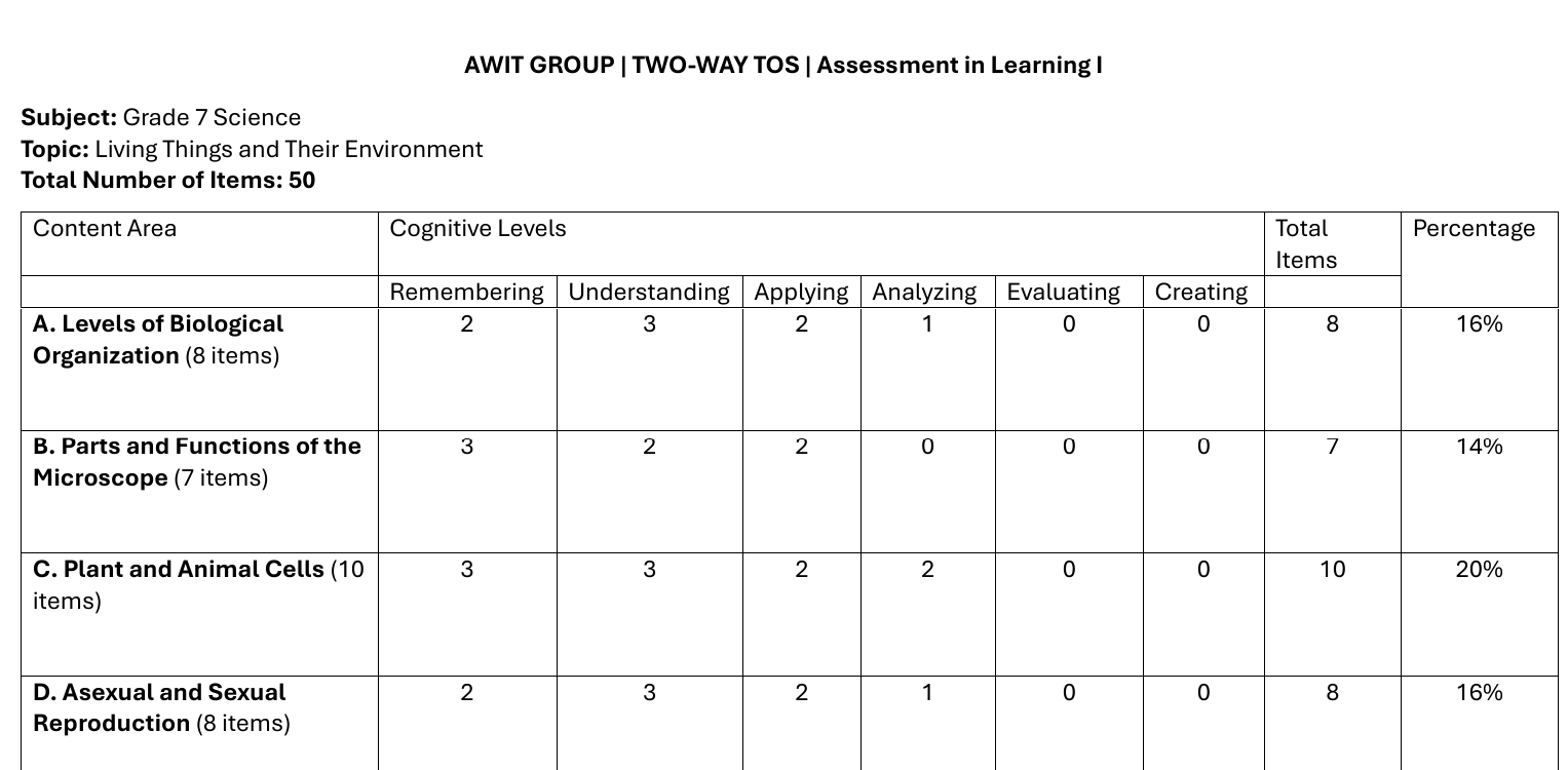 Cover image for TwoWay TOS AWIT GROUP