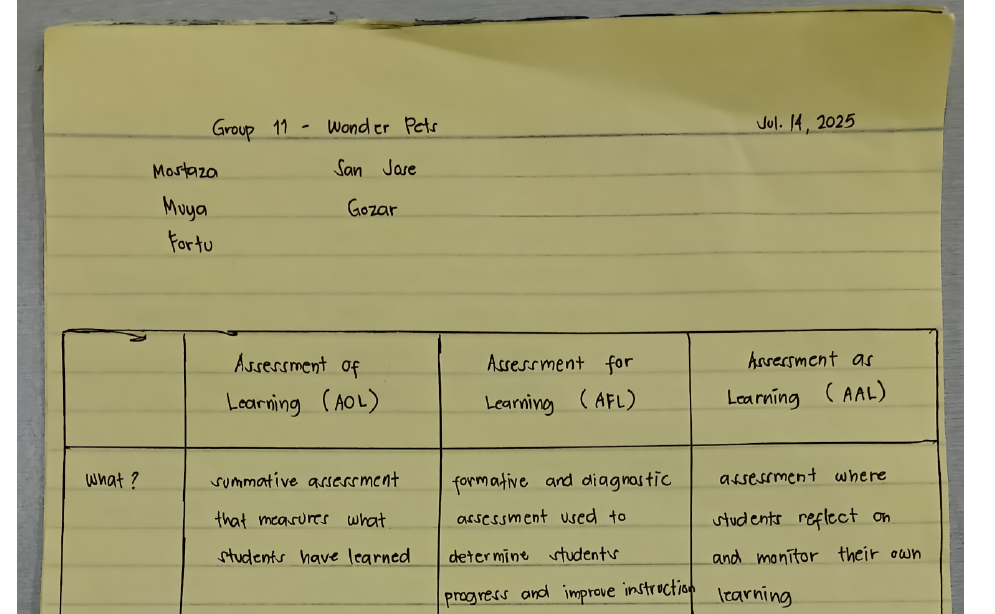 Cover image for Assessment Plan Group